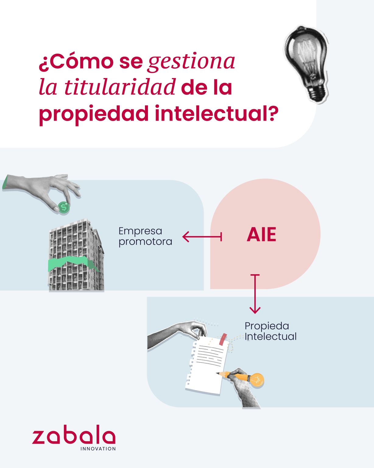 Zabala Innovation Spain ad