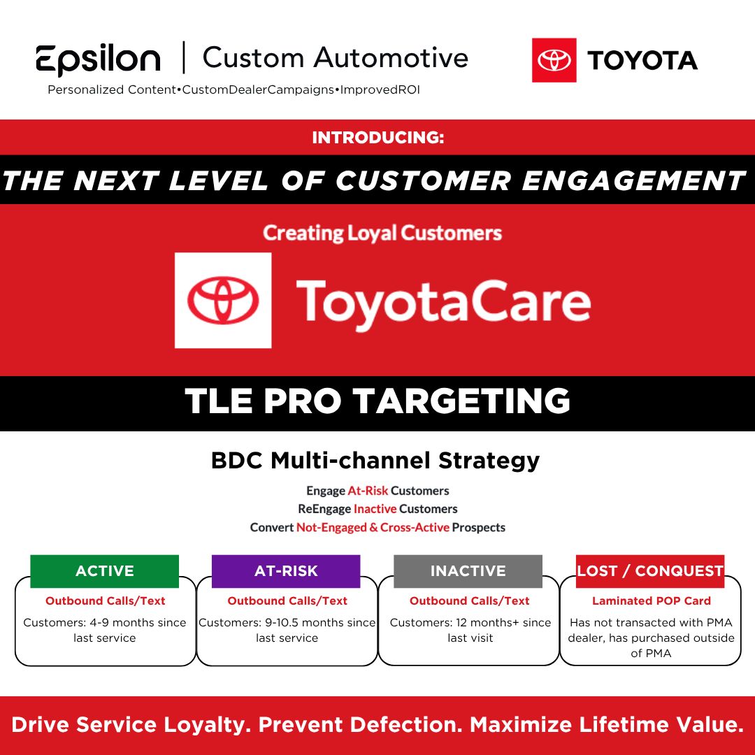 Epsilon | Custom Automotive ad