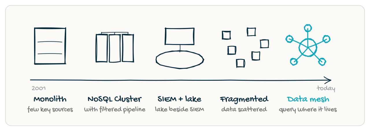 Query ad