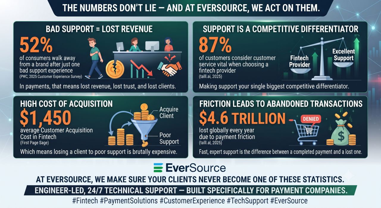 Ever Source ad