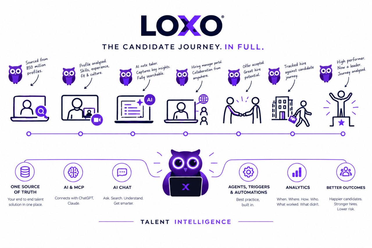Loxo ad