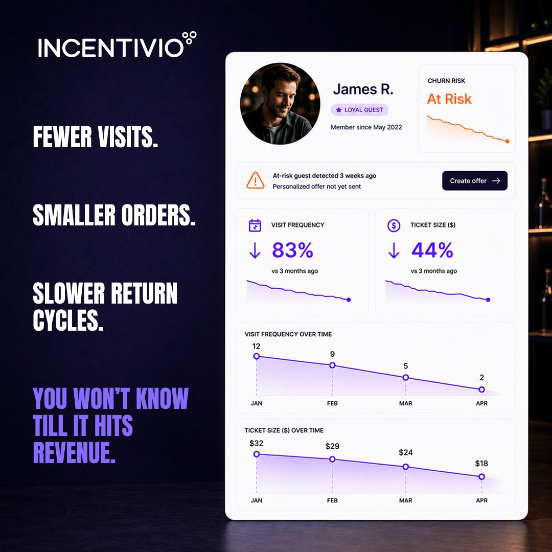Incentivio ad