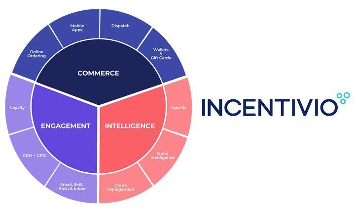 Incentivio ad