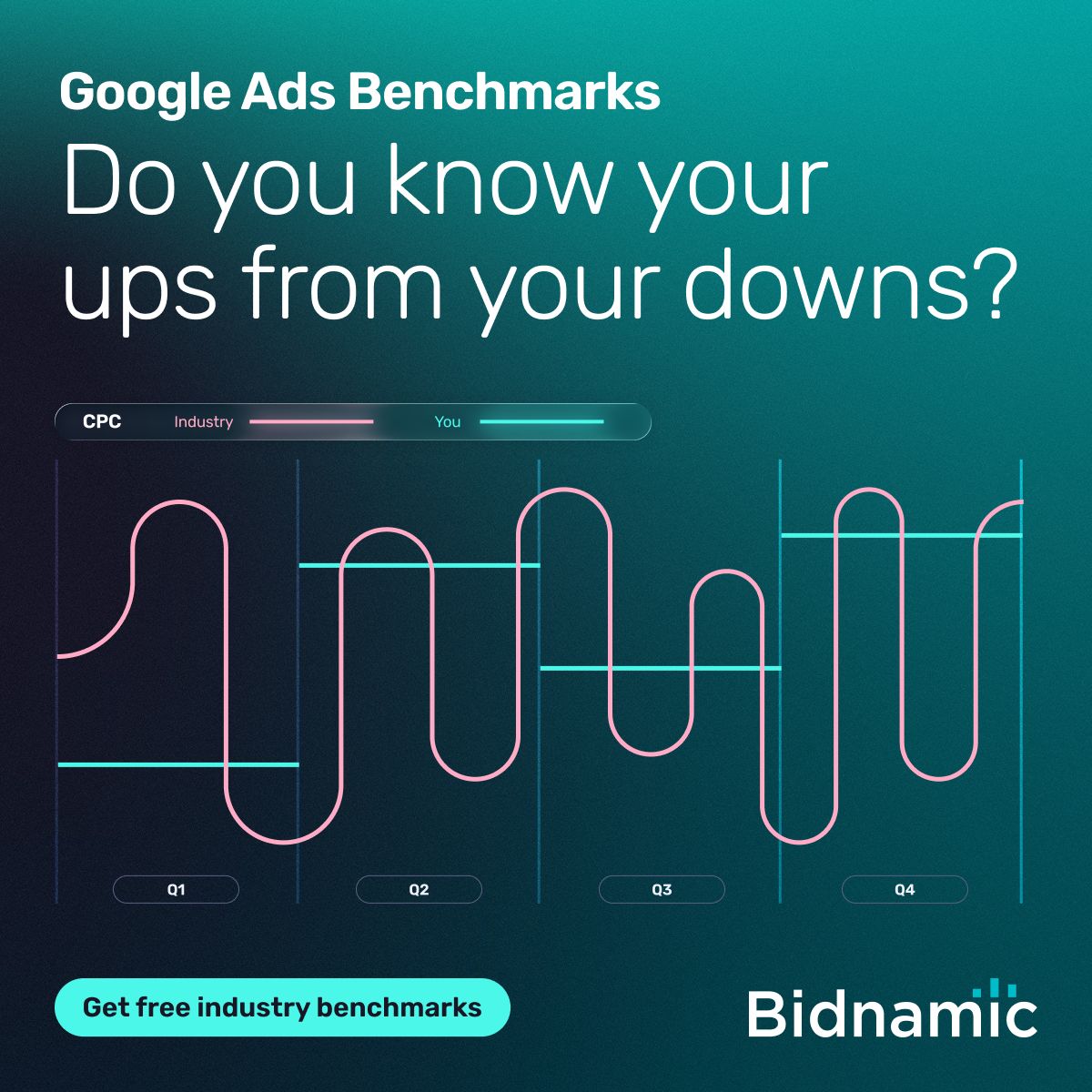 Bidnamic ad