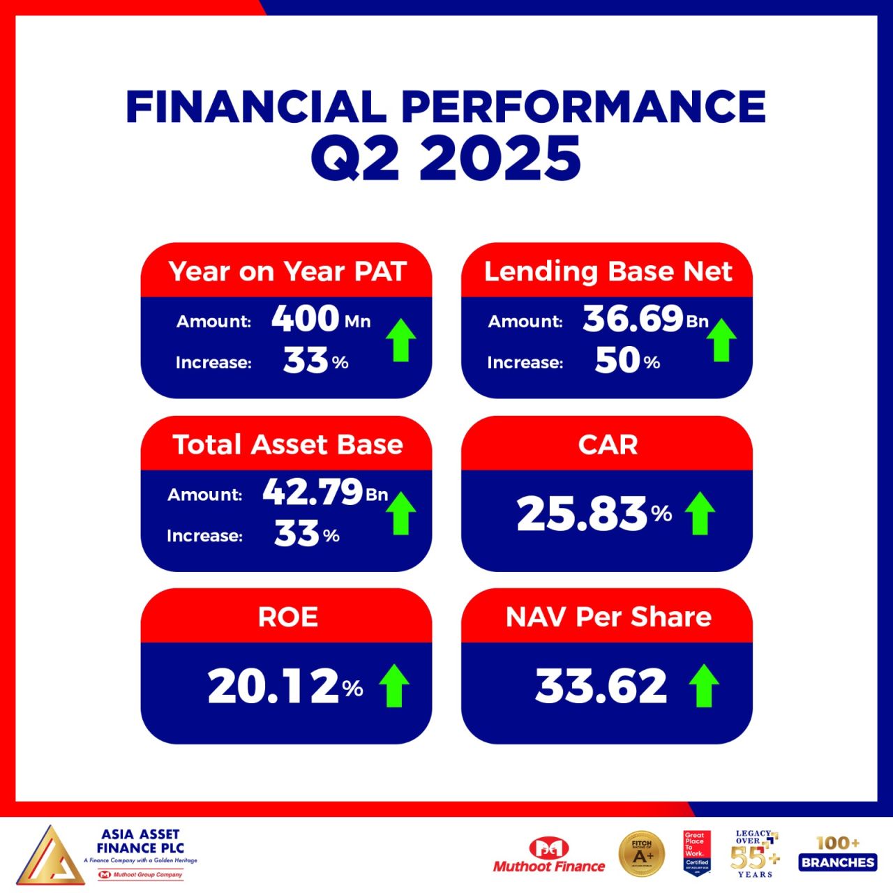 Asia Asset Finance PLC ad