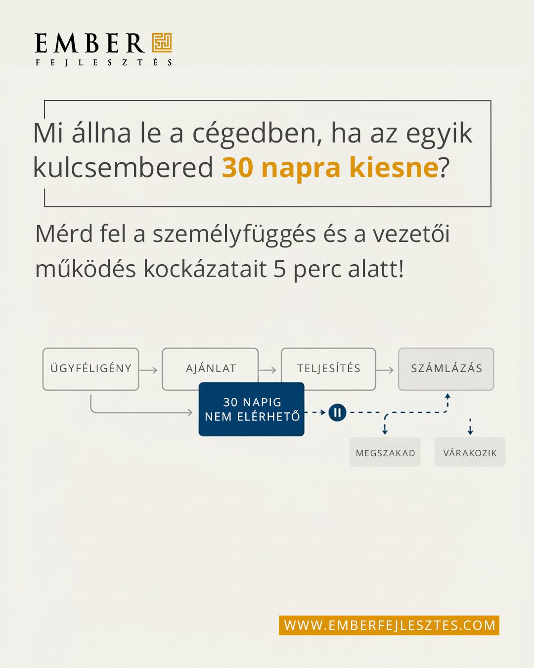Emberfejlesztés ad