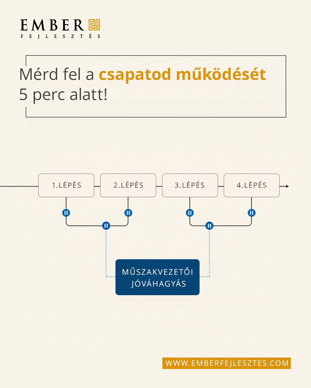 Emberfejlesztés ad