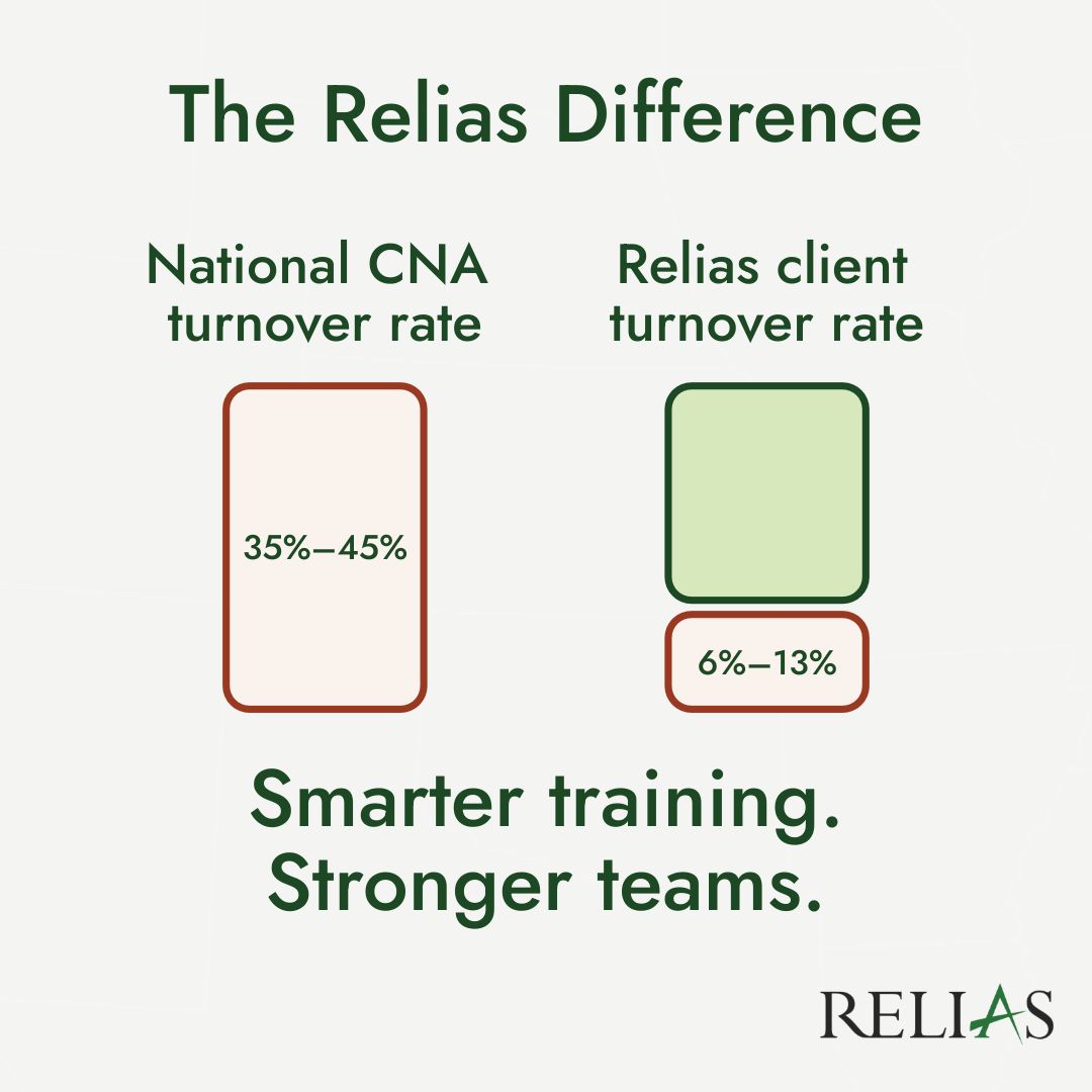 Relias ad