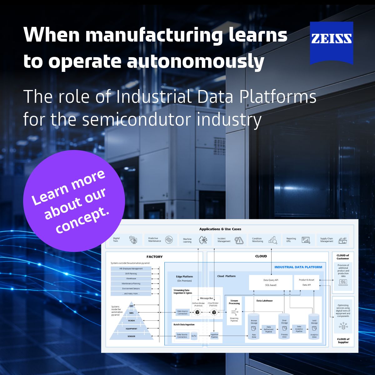 ZEISS Digital Innovation ad