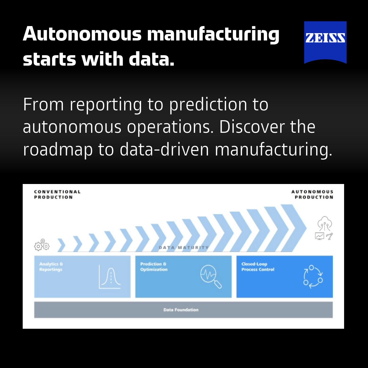 ZEISS Digital Innovation ad