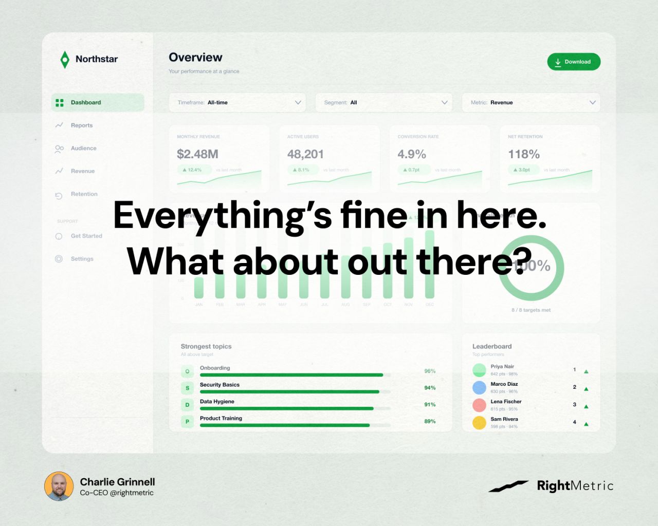 RightMetric ad