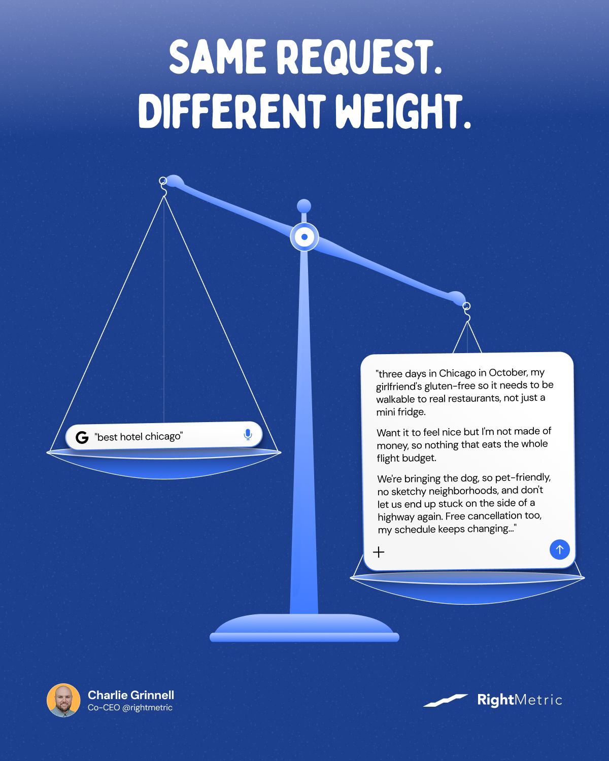 RightMetric ad
