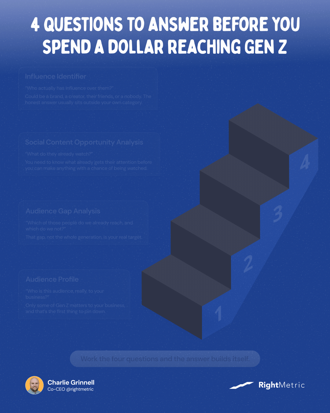 RightMetric ad