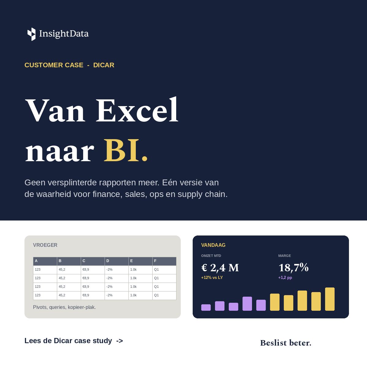 InsightData ad