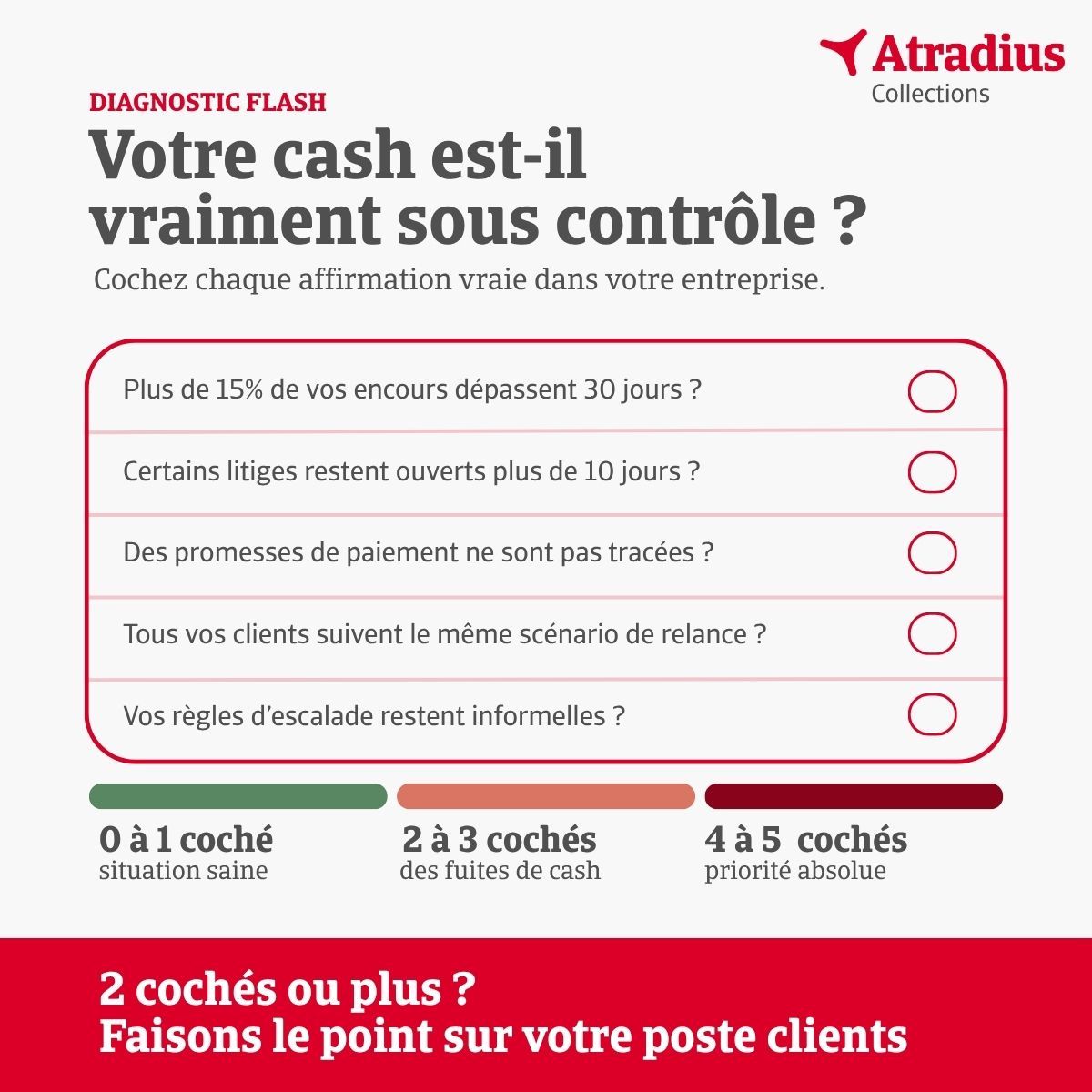 Atradius Collections ad