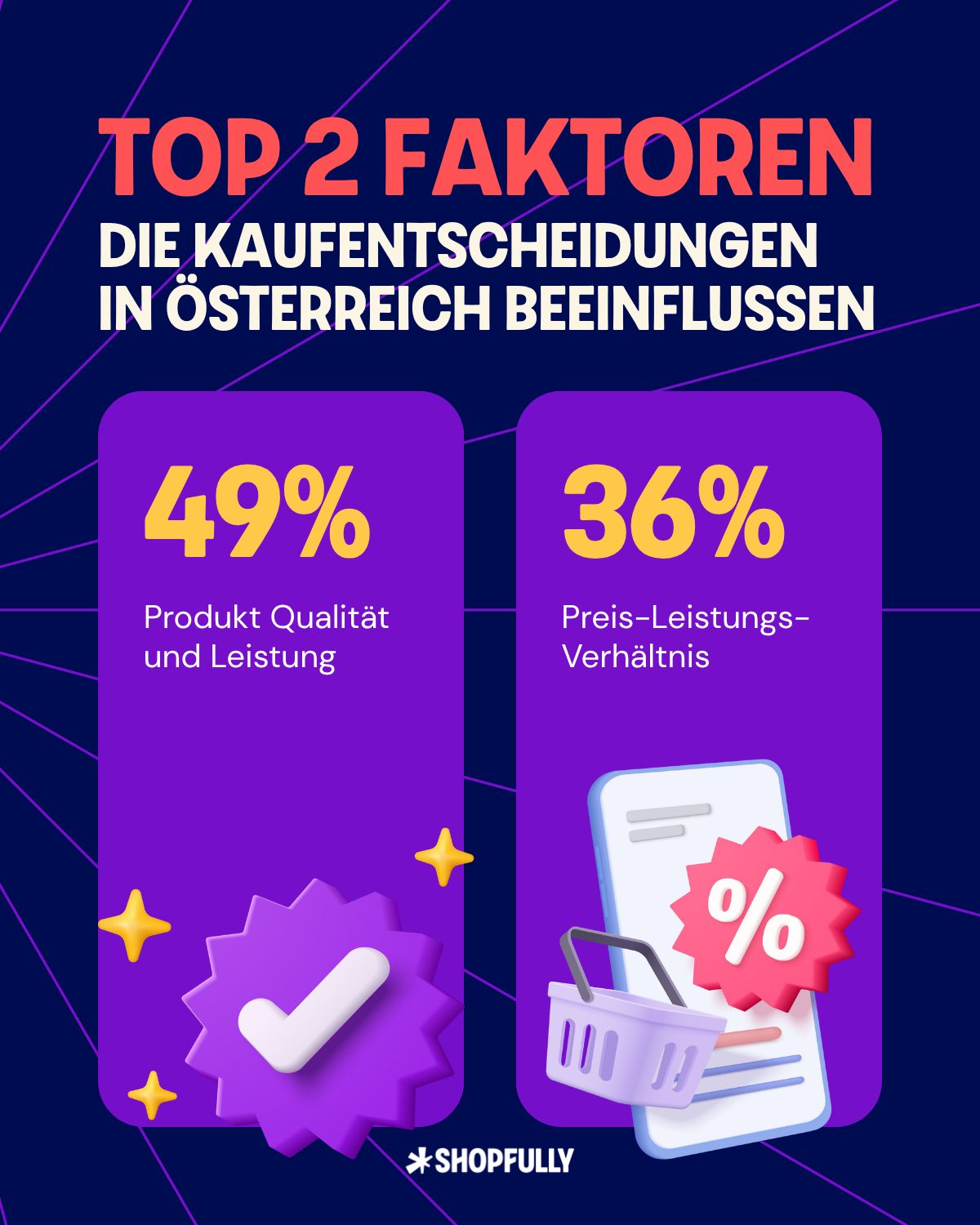 Shopfully ad