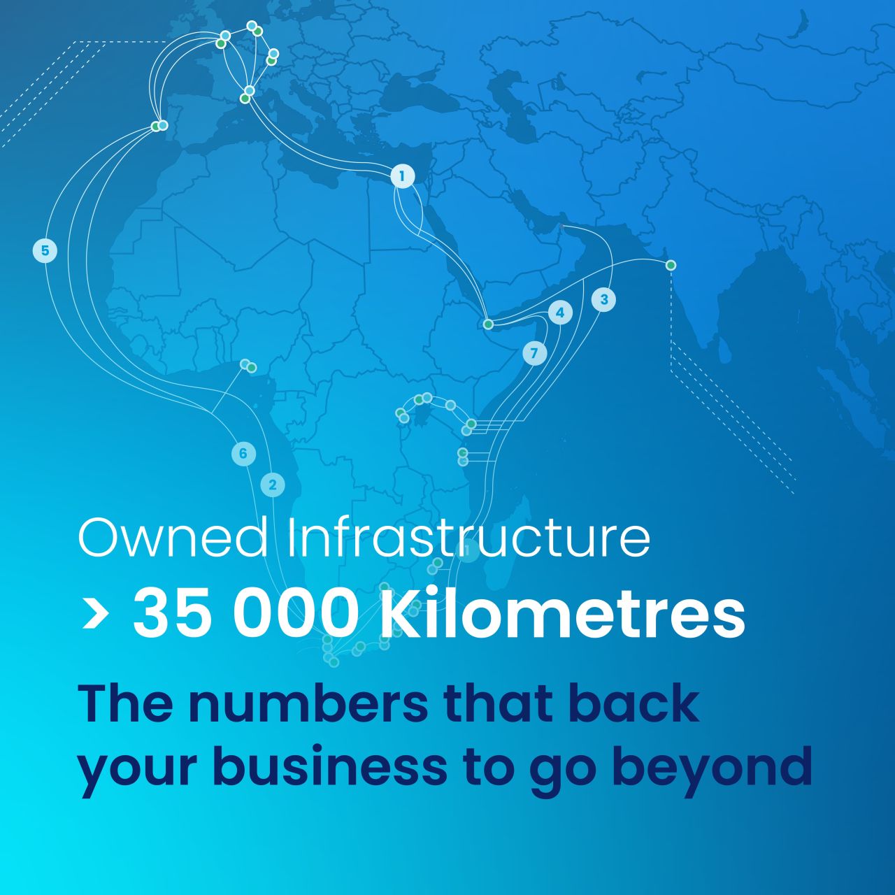 Seacom Ltd ad