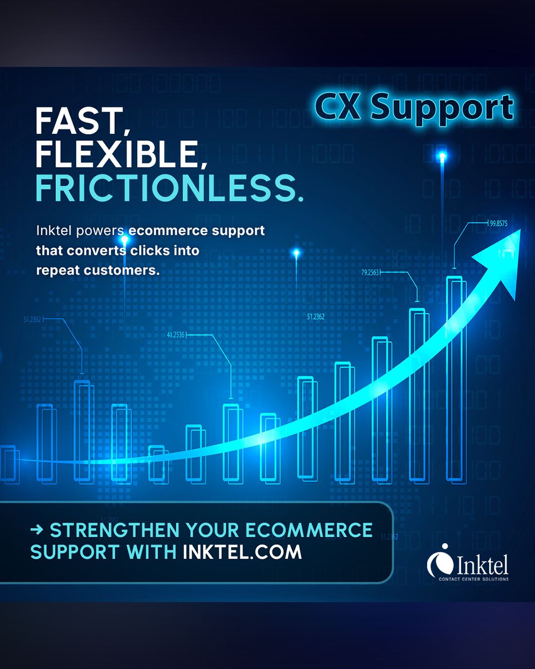 Inktel Contact Center Solutions ad