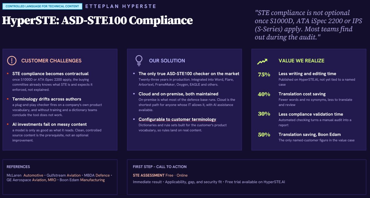 Etteplan ad