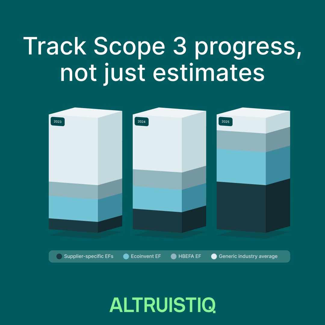 Altruistiq ad
