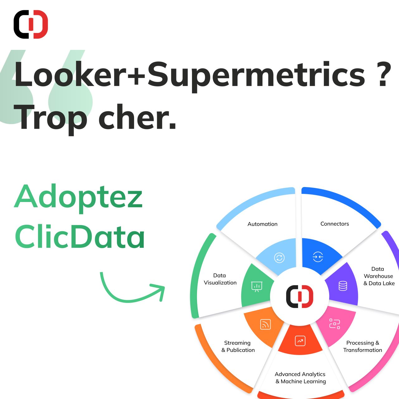 ClicData ad
