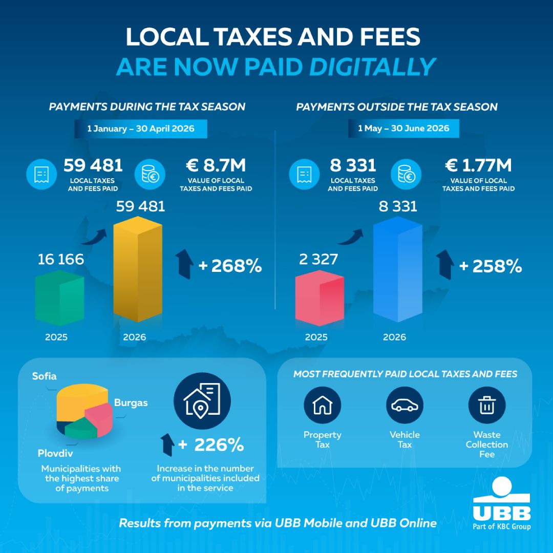 United Bulgarian Bank ad