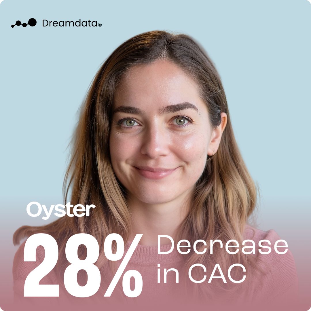Dreamdata ad