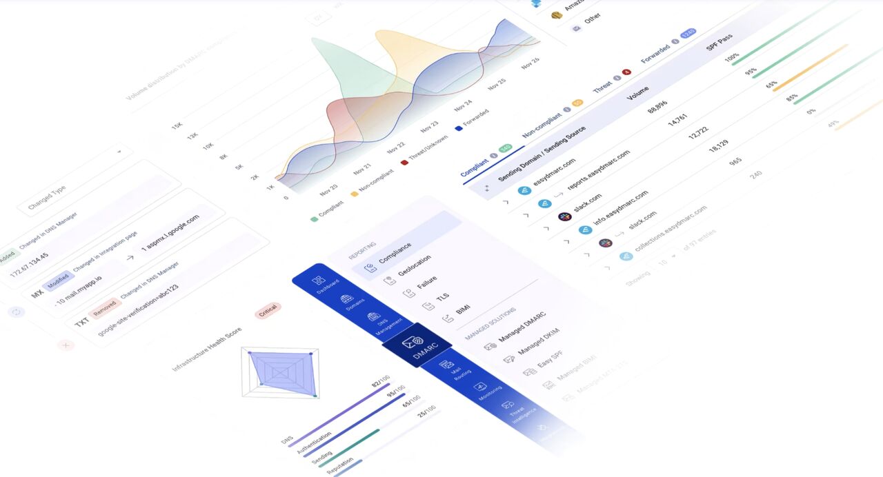 EasyDMARC ad