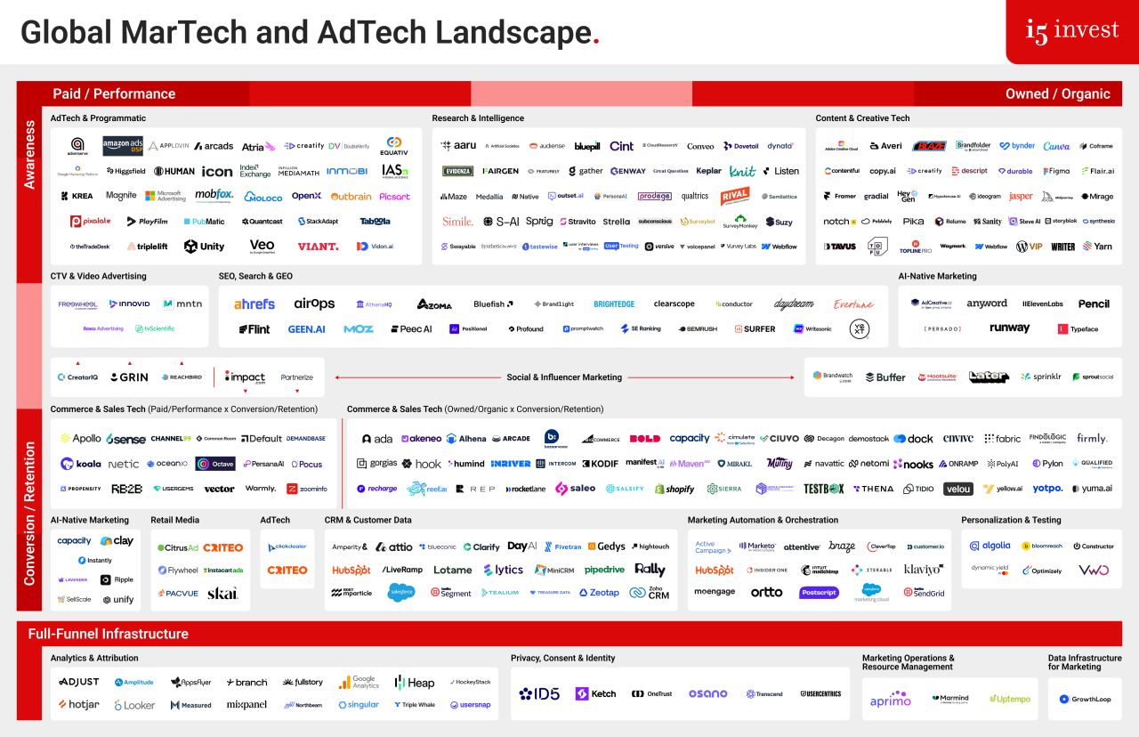 i5invest ad