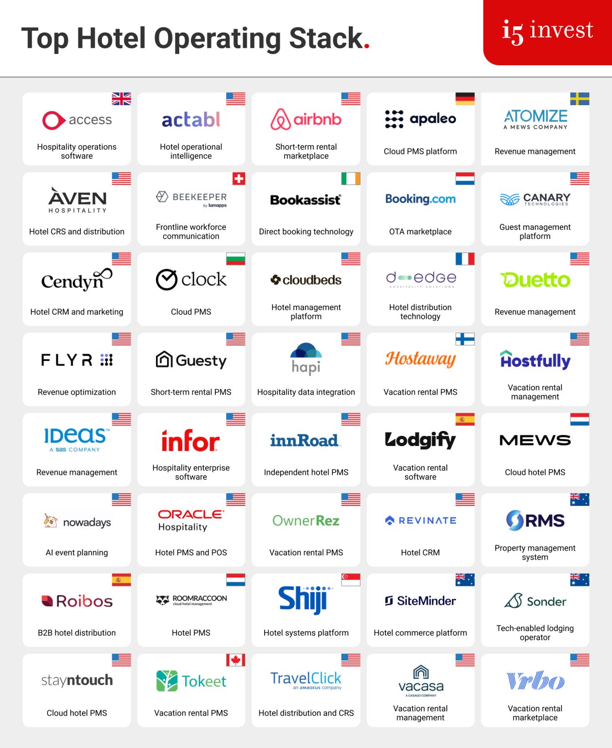 i5invest ad