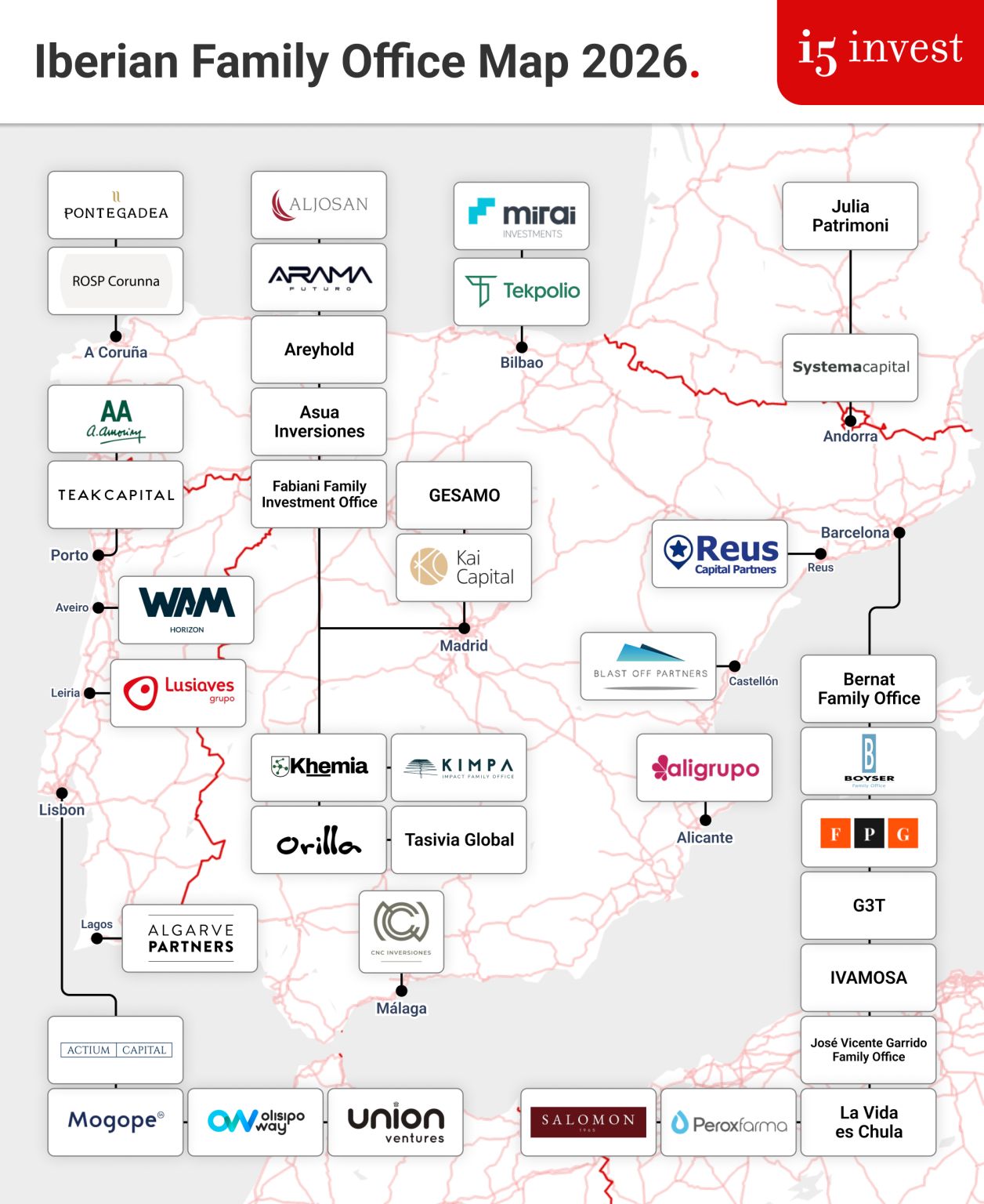 i5invest ad