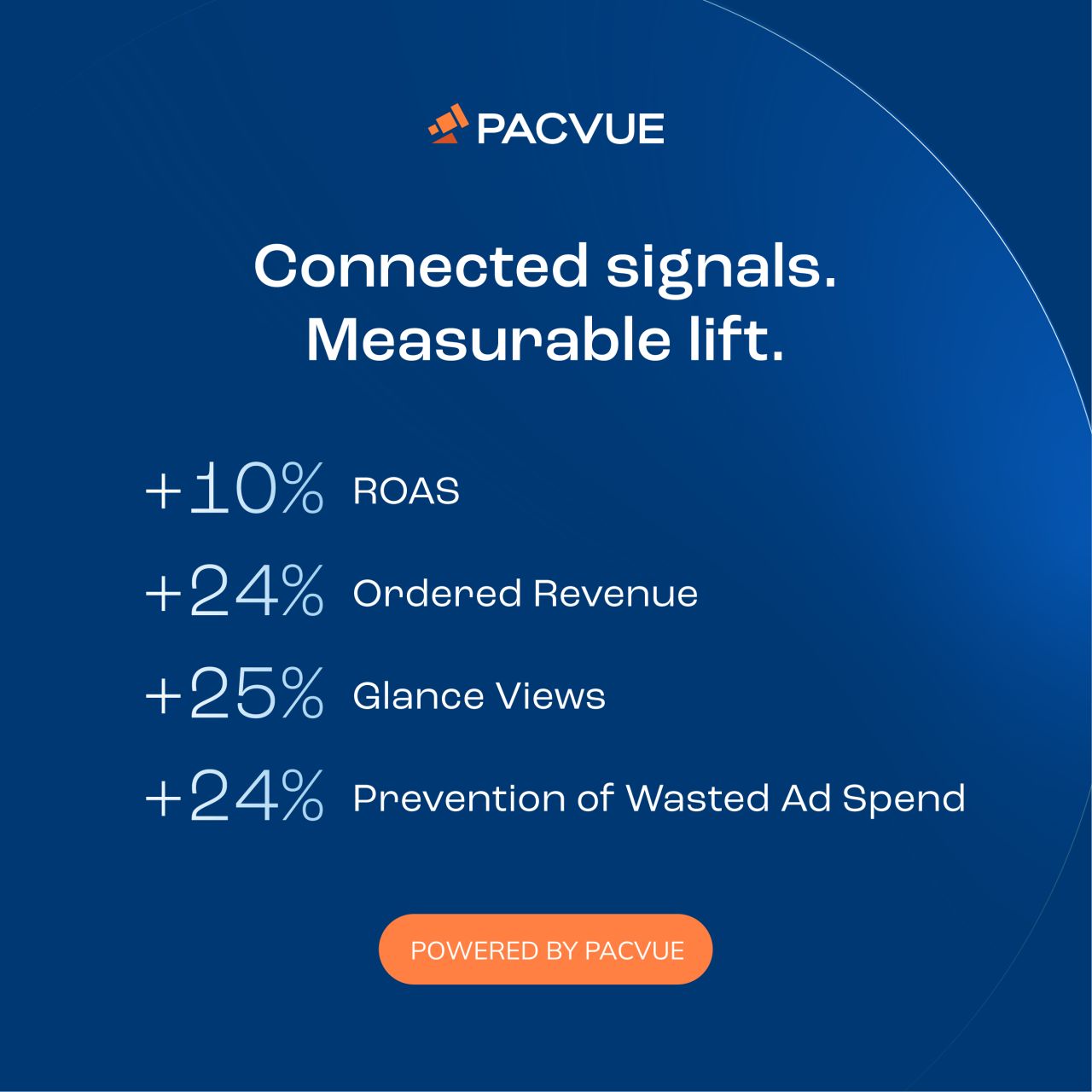 Pacvue ad