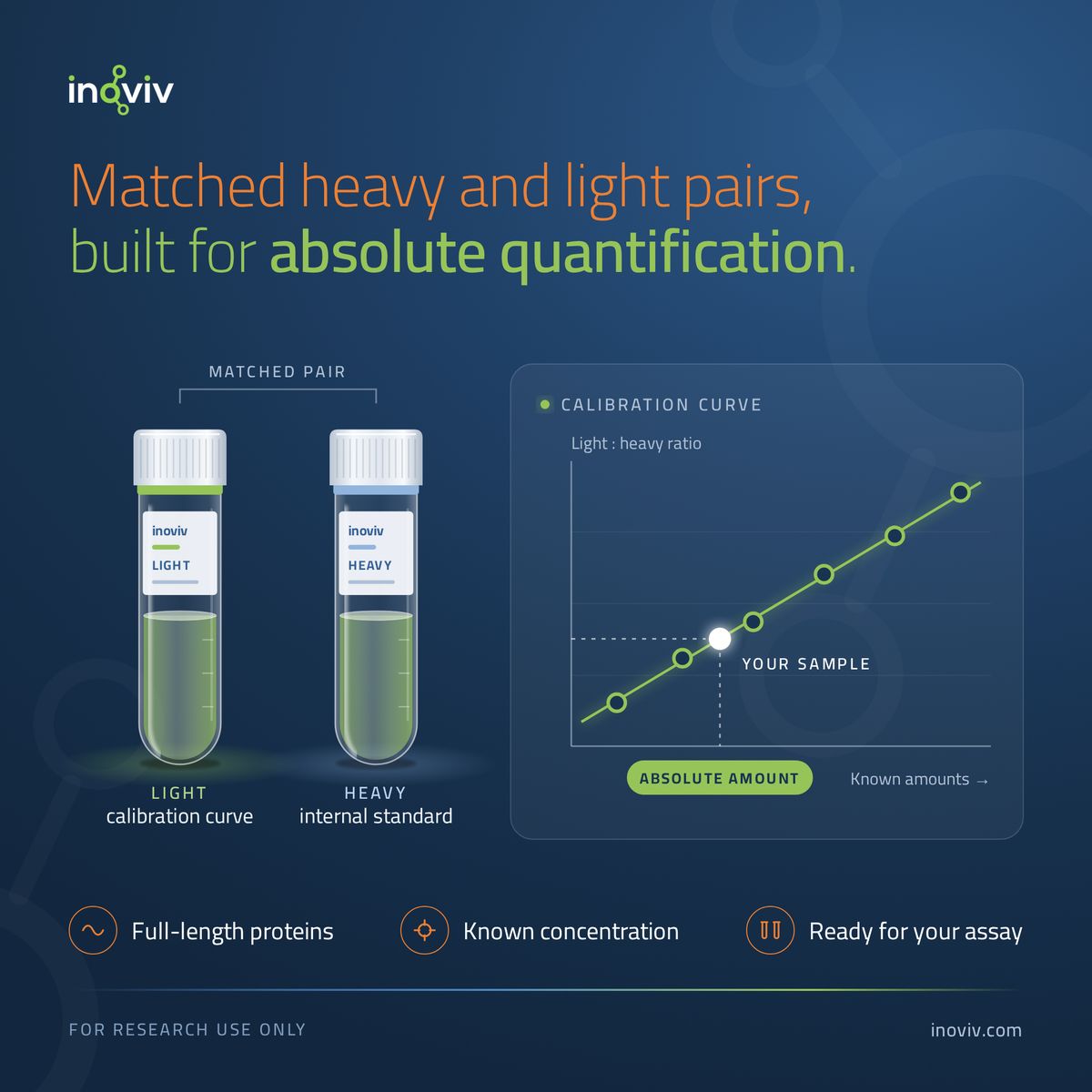 Inoviv ad