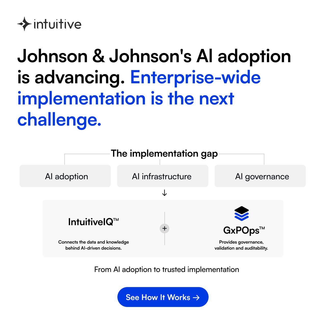 Intuitive.ai ad