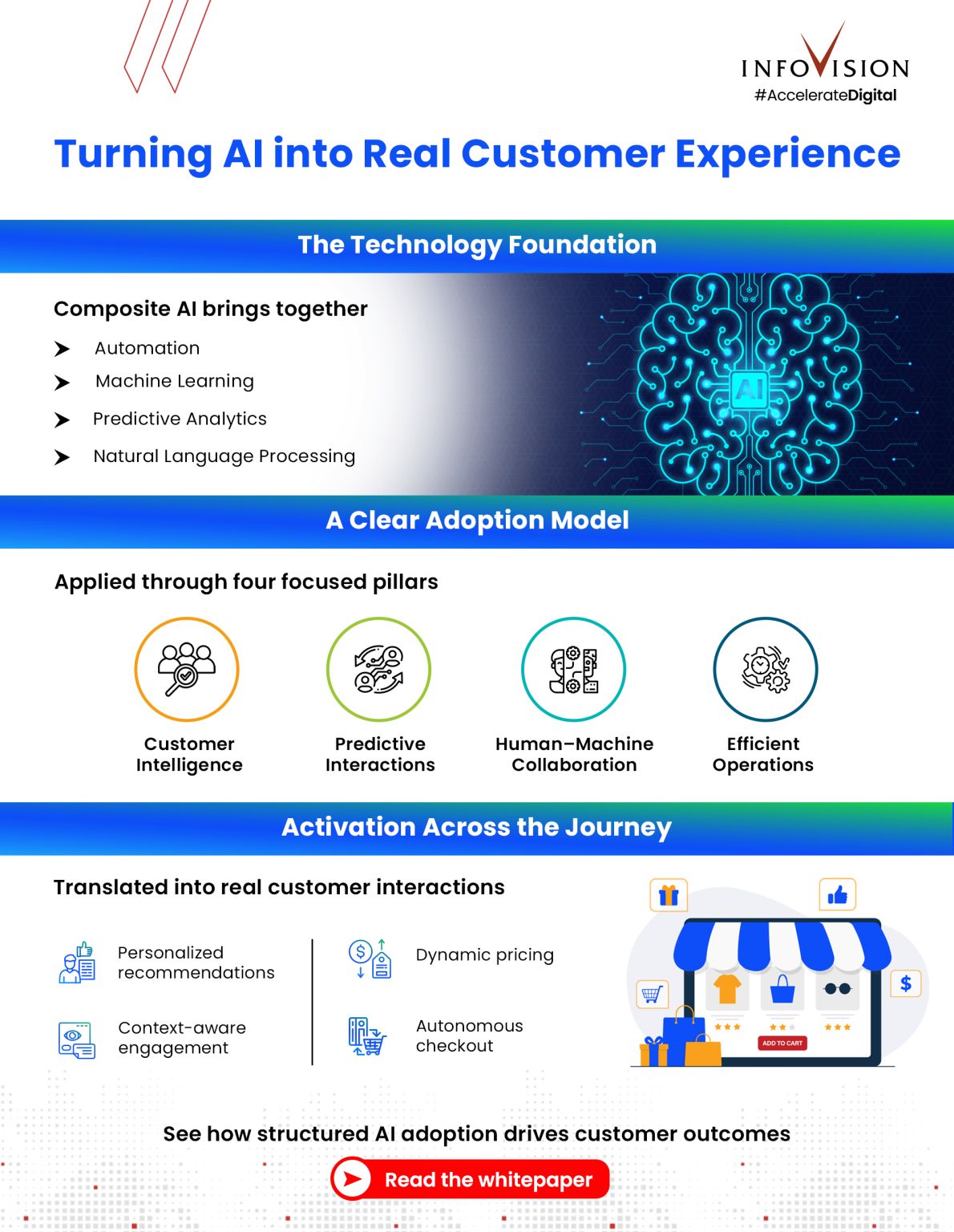 InfoVision Inc. ad