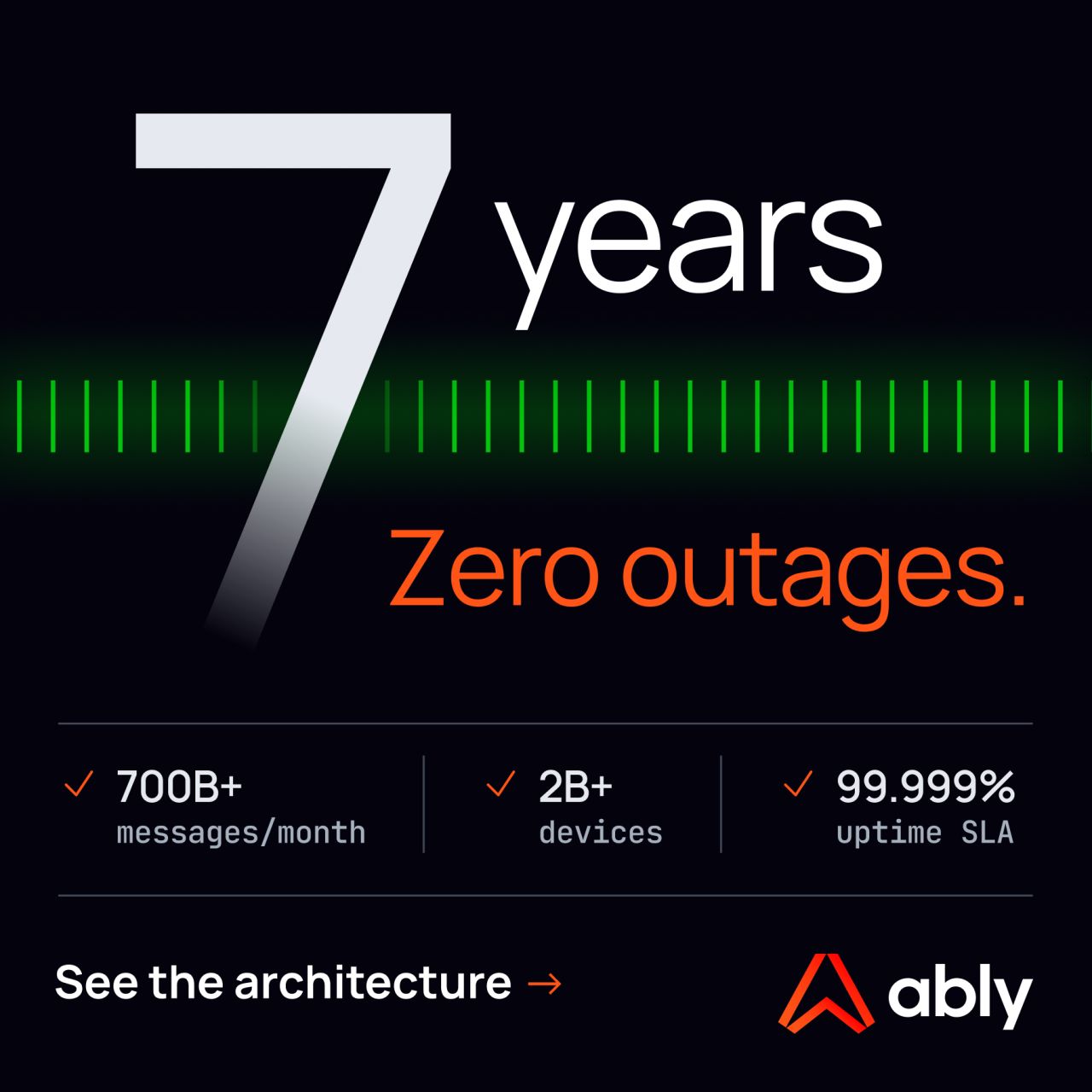 Ably ad