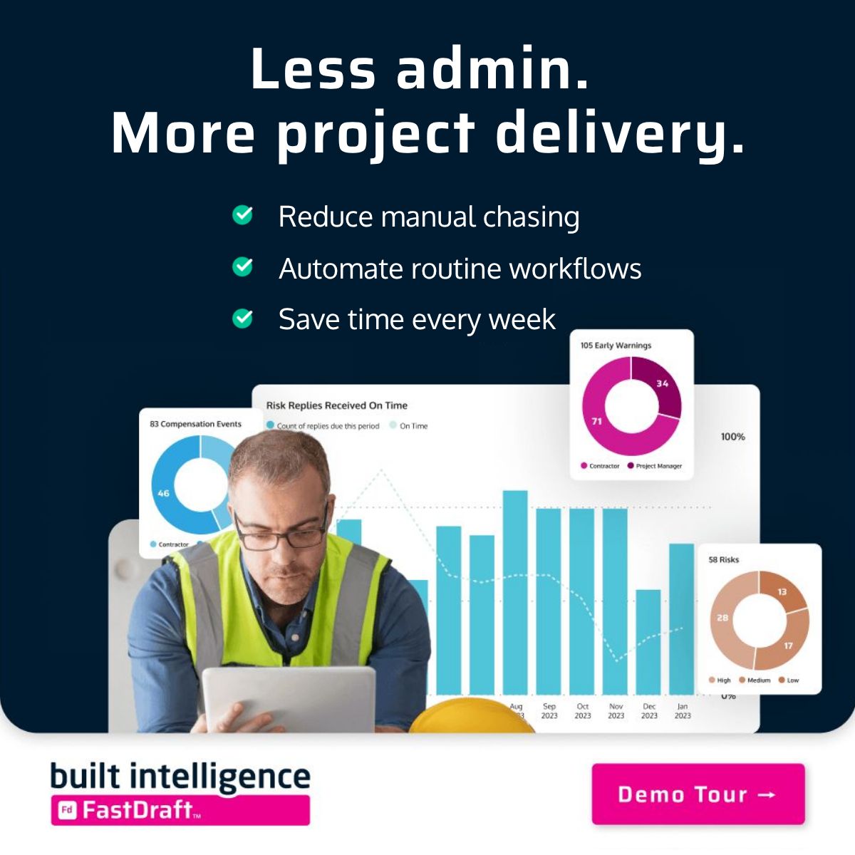 Built Intelligence ad