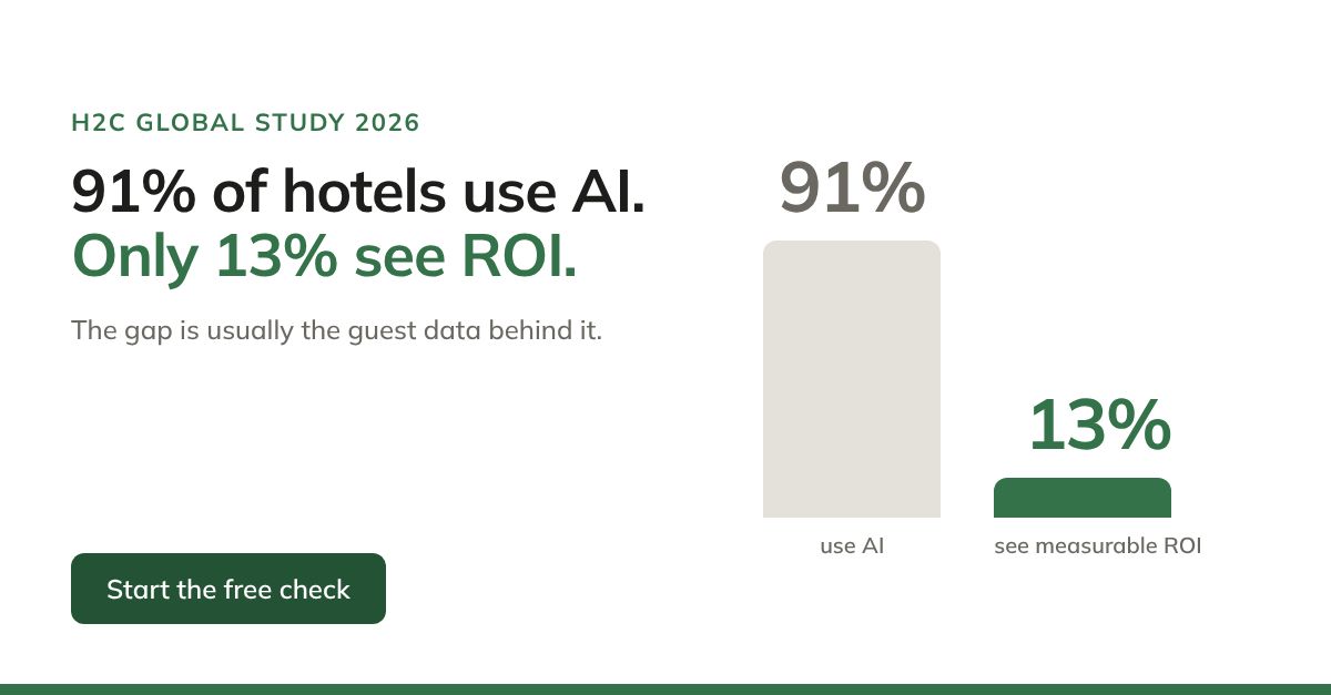 dailypoint™ - The CDP for CRM & Loyalty ad