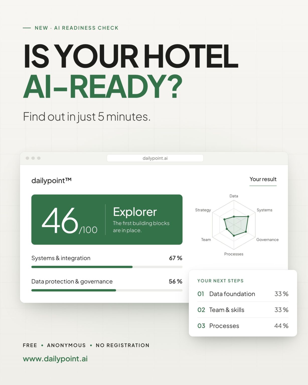 dailypoint™ - The CDP for CRM & Loyalty ad