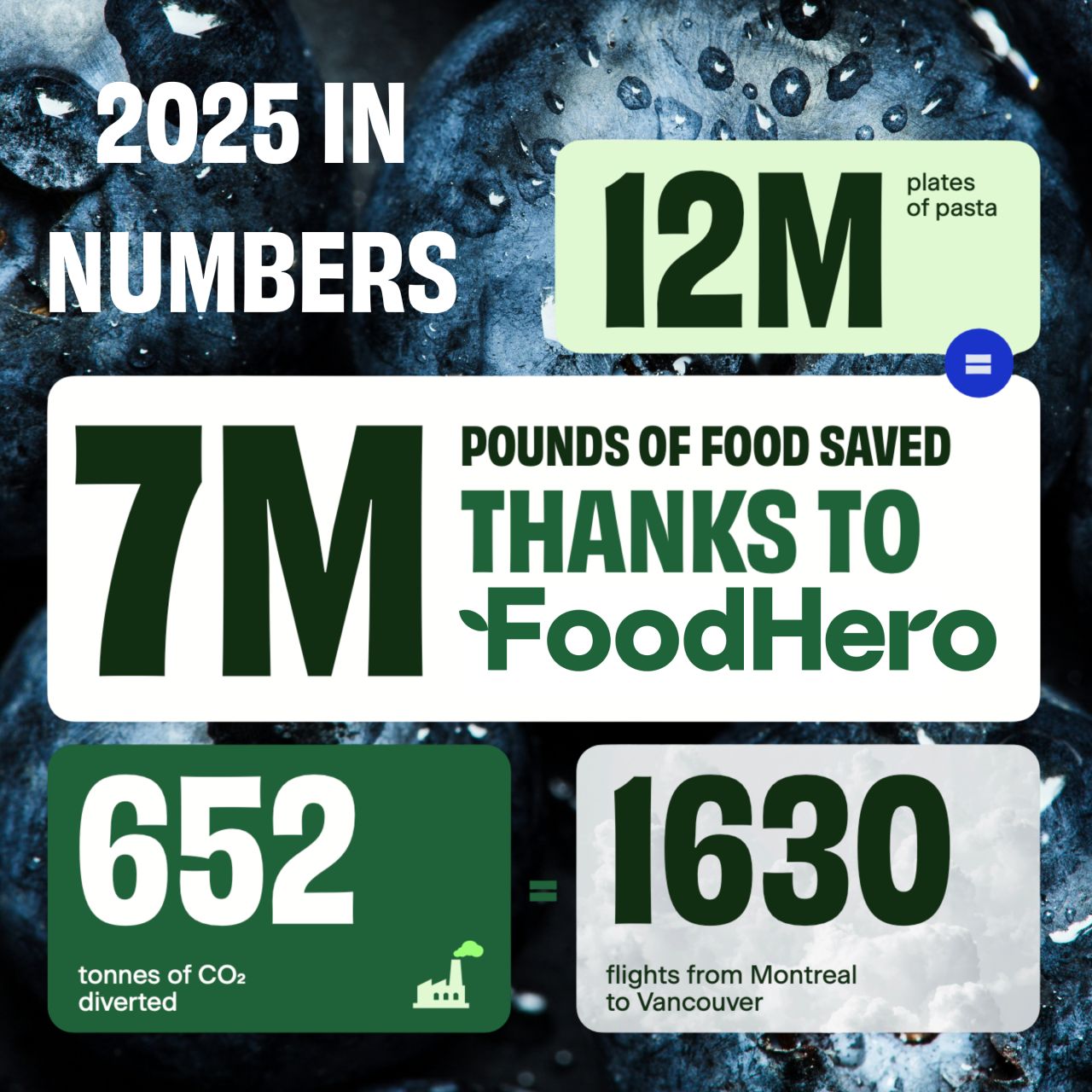 FoodHero ad