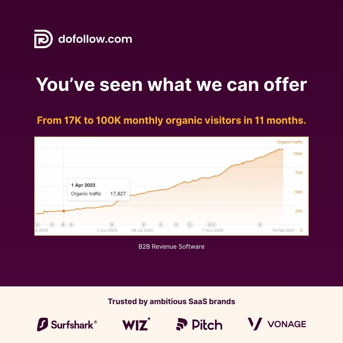 dofollow.com ad