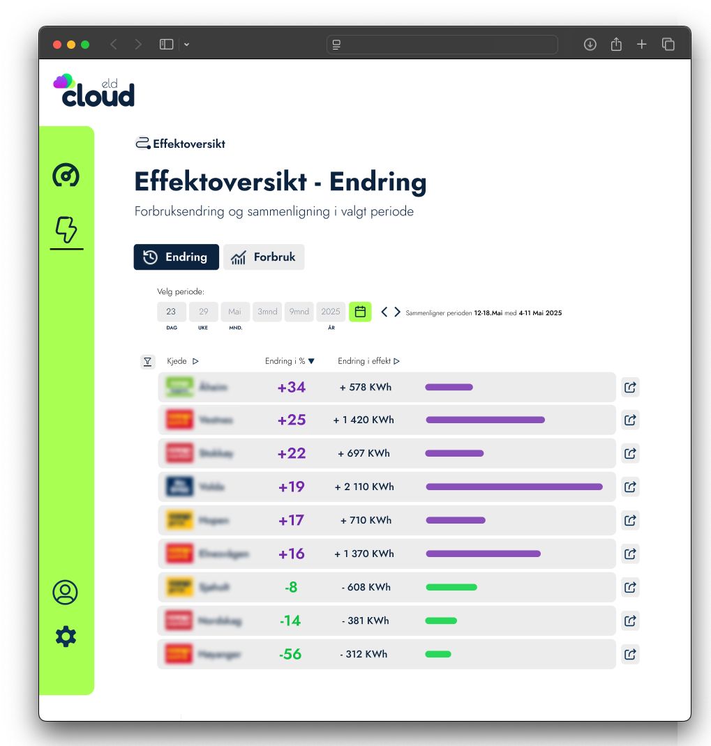 eld ad