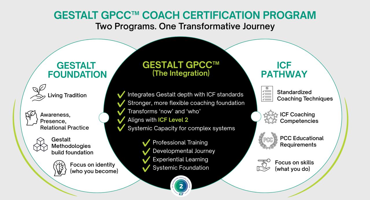 Gestalt Institute of Cleveland ad