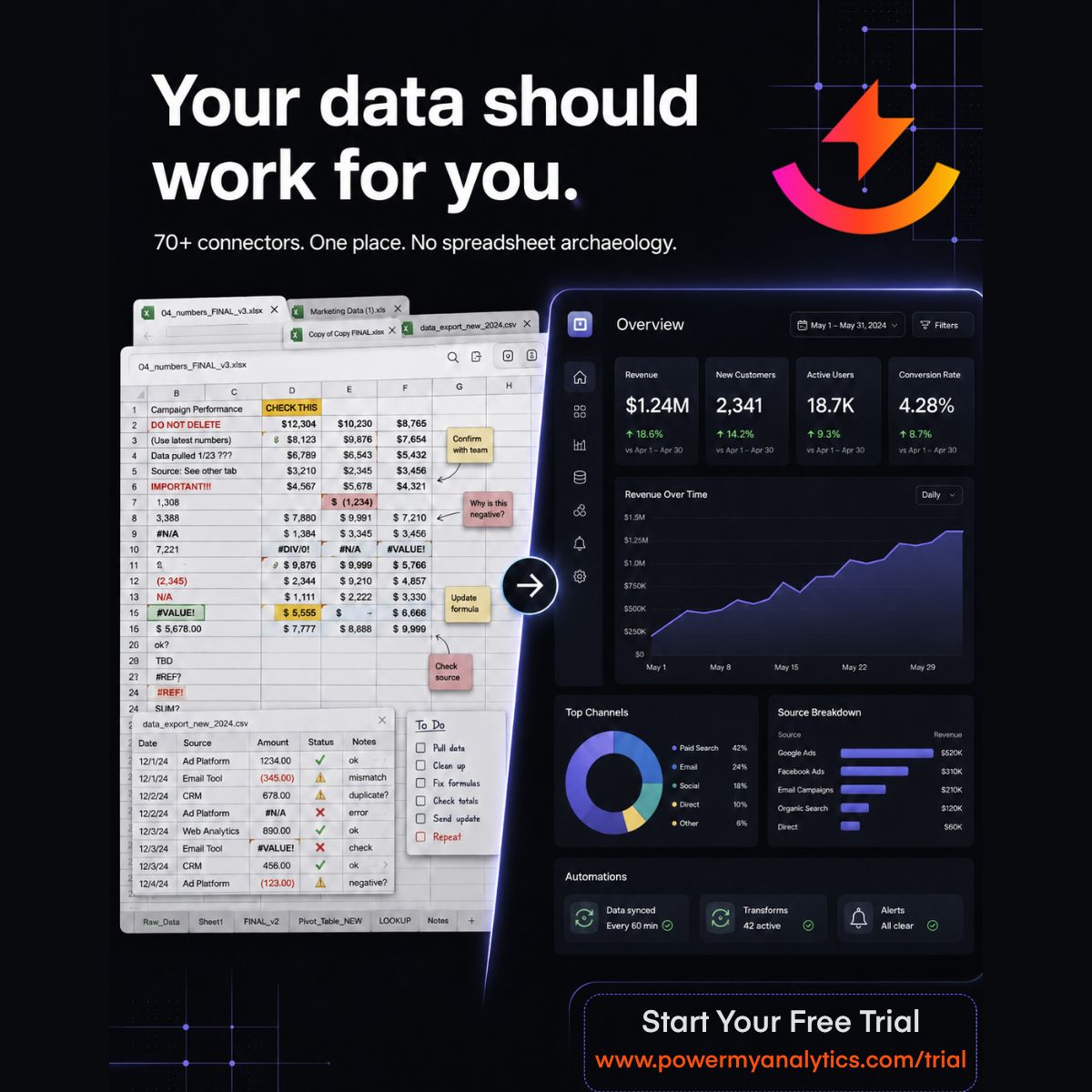Power My Analytics ad