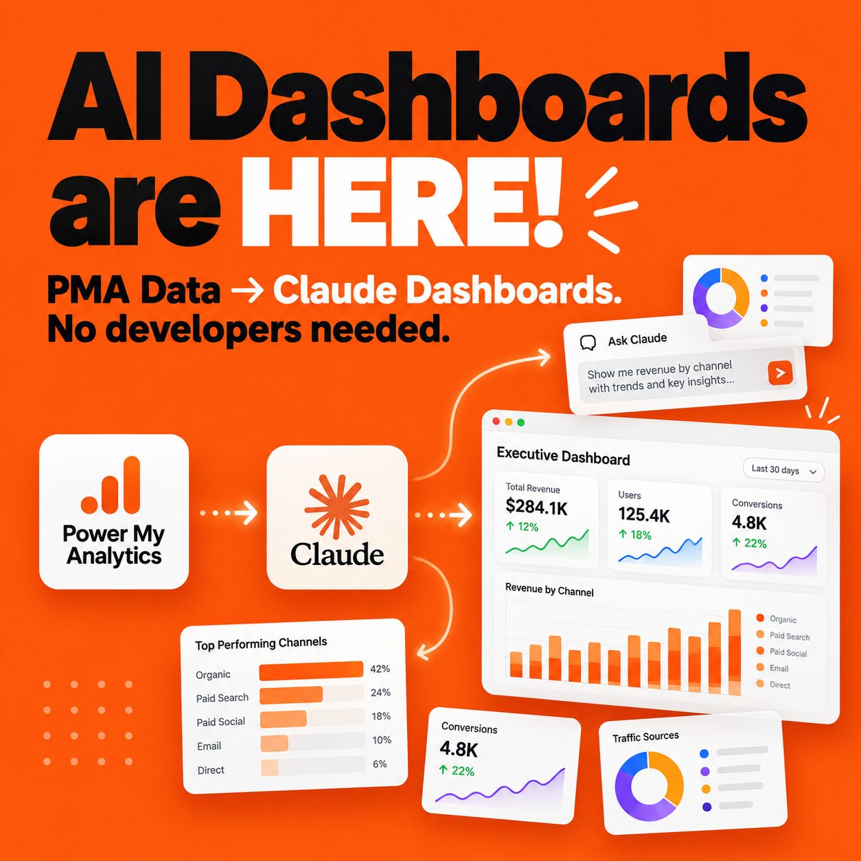 Power My Analytics ad