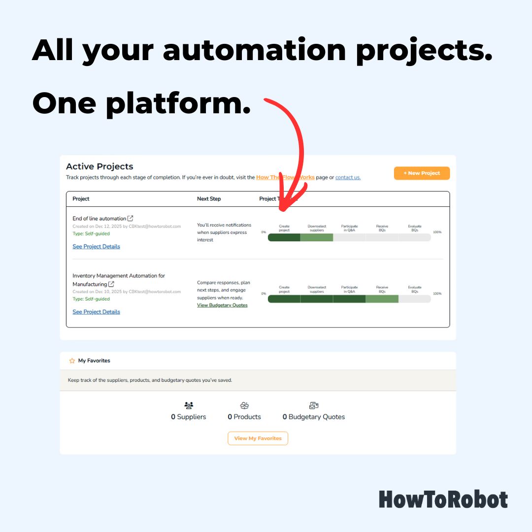 HowToRobot ad