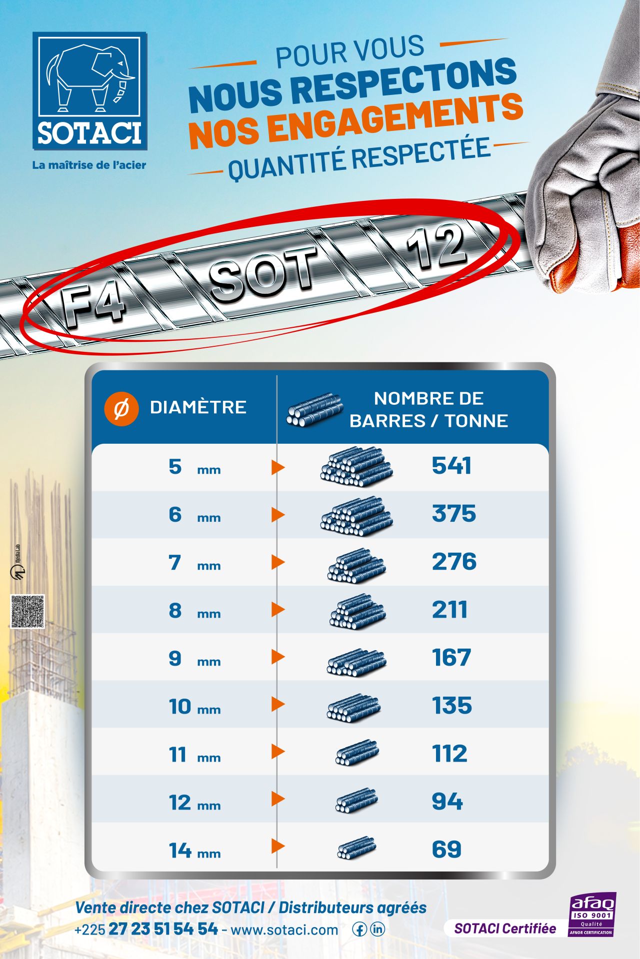 SOTACI (Société des Tubes d'Acier et d'Aluminium en Côte d'Ivoire) ad