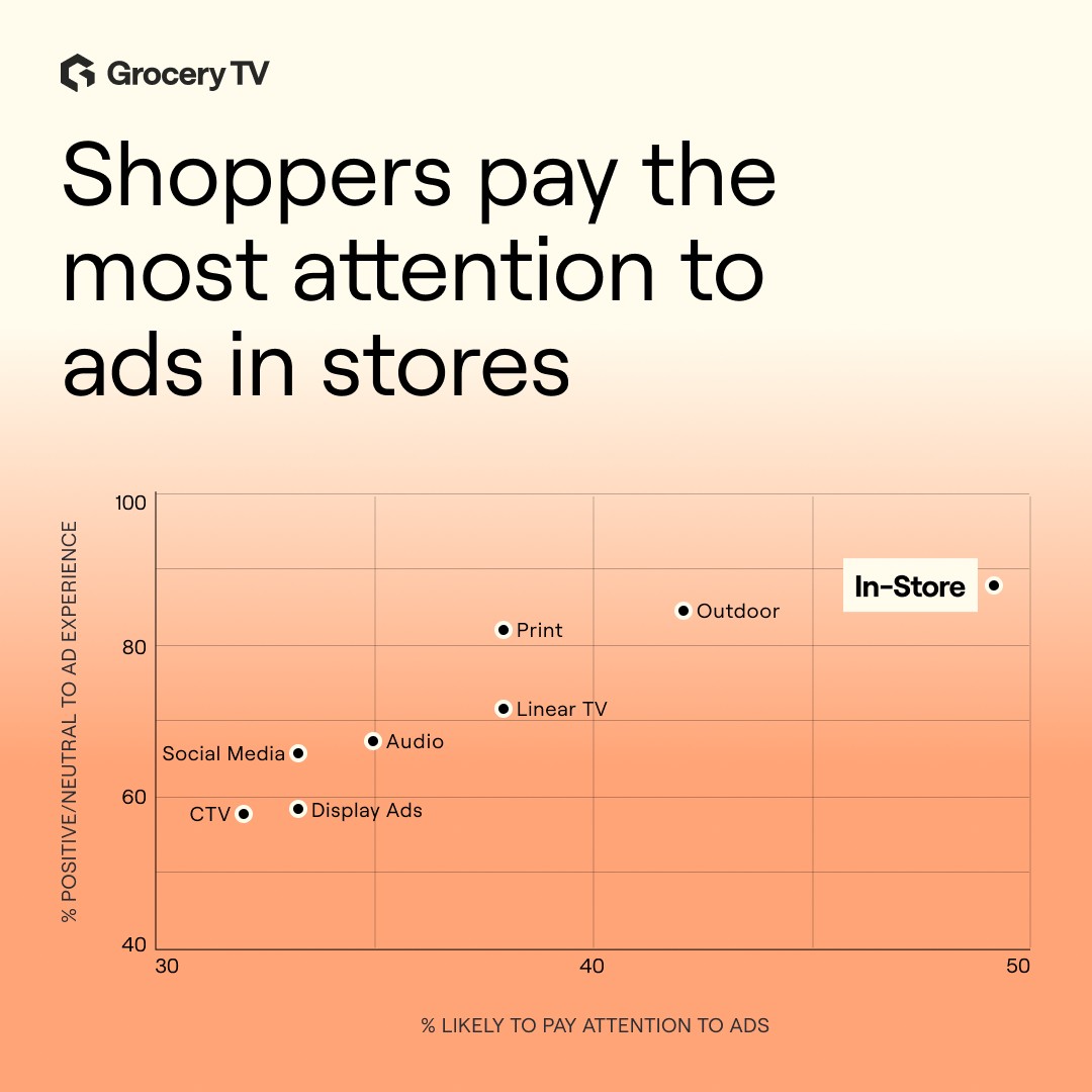 Grocery TV ad