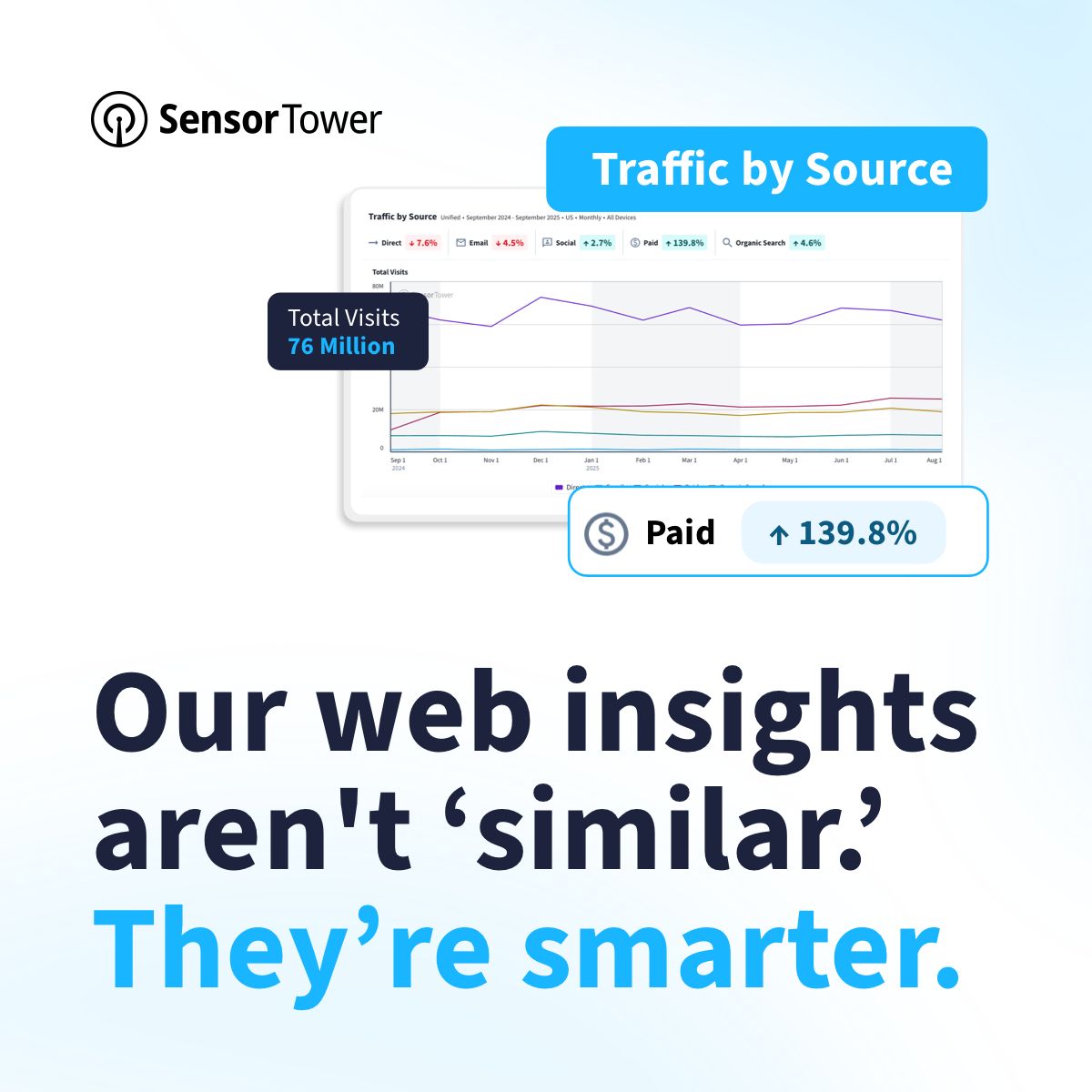 Sensor Tower ad