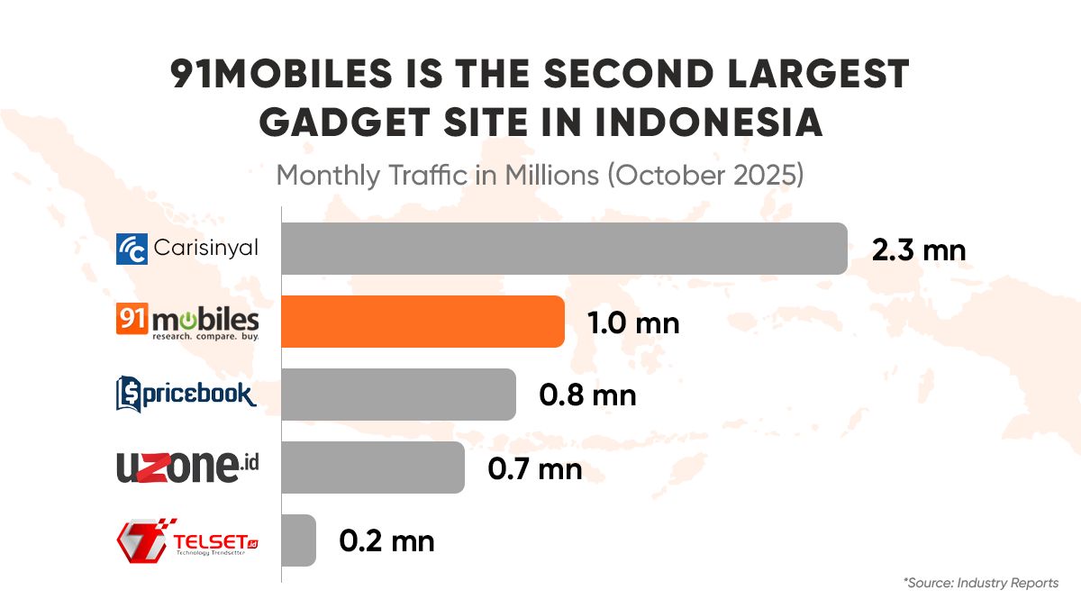 91mobiles ad